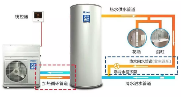 大宅用户，都是选择用什么样的空气能热水器？