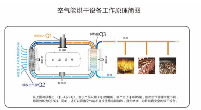 什么是空气能热泵采暖（空气源热泵能制冷么）