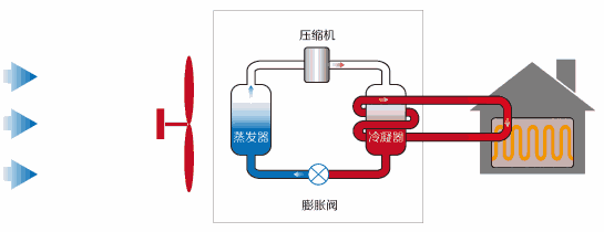 水源热泵与空气源热泵哪个节能（水源热泵与空气能热泵比较）