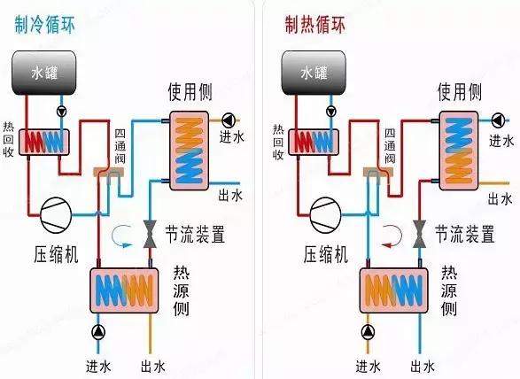 水源热泵与空气源热泵哪个节能（水源热泵与空气能热泵比较）