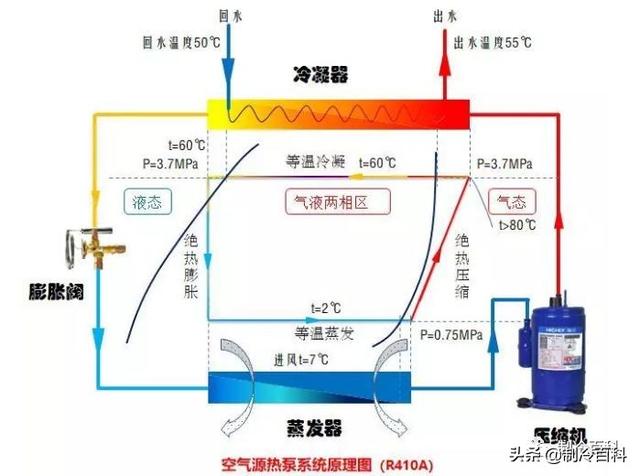 空气源热泵究竟同冷暖空调有什么不同（空气能热源泵和空调的区别）